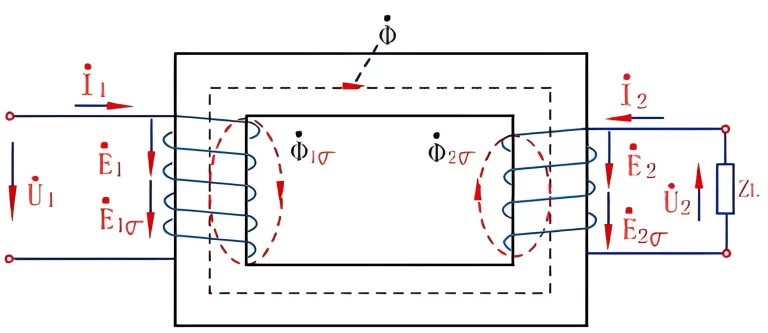 How Does a Power Transformer Work?