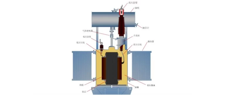 How Many Parts Does a Transformer Have?